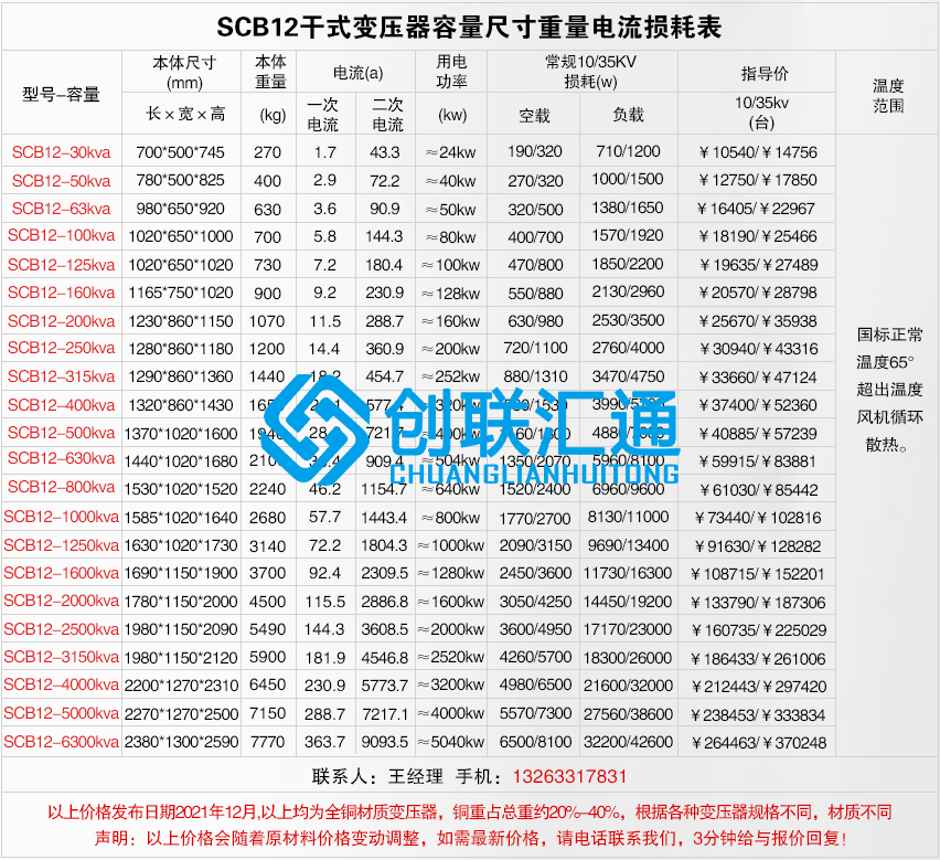 1660189369143459.jpg scb12干式不同容量?jī)r(jià)格及尺寸電流重量損耗.jpg